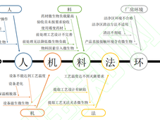 非无菌中药制剂的微生物污染控制策略研究
