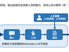 GMP生成式AI的七级控制