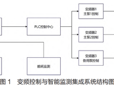 基于绿色低碳理念的制药厂循环水系统变频改造与能效优化实践