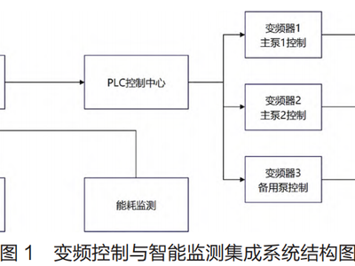 基于绿色低碳理念的制药厂循环水系统变频改造与能效优化实践