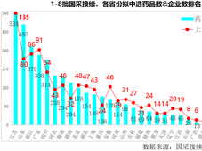 1-8批国采接续，江苏拿下两个第一