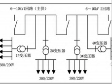 疫苗生产 GMP 厂房配电室安全经济运行管理探析