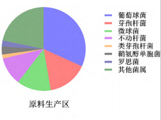 污染控制策略在无菌注射剂中的应用探讨