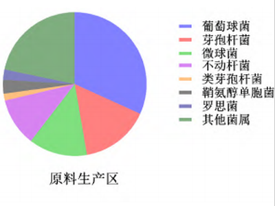 污染控制策略在无菌注射剂中的应用探讨