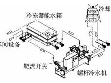 基于化工原理的中药提取车间优化设计与节能技术应用