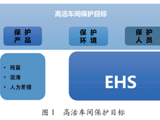 高活性固体制剂车间污染控制策略设计