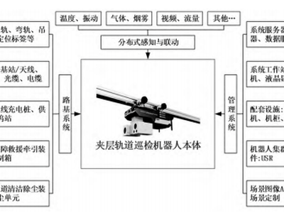 制药企业夹层轨道巡检机器人应用分析