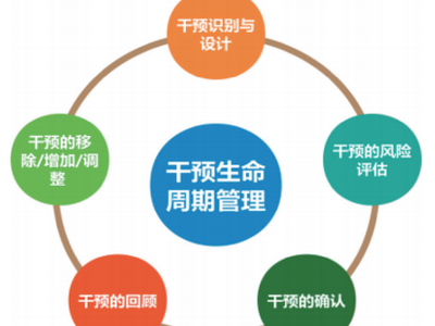 无菌药品生产干预动作的生命周期管理与实践