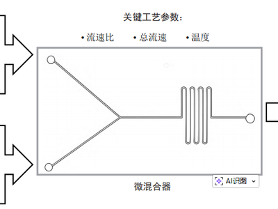 微流控技术在复杂注射剂制备中的应用