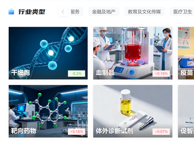 2.4 万亿市场背后：生物医药产业链全景图