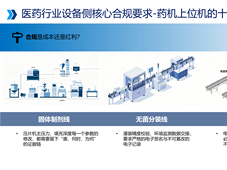 直播实录 | 合规与增效并行，数智与低碳共生 —— 医药数字化能碳合规管理线上圆桌论坛圆满举办