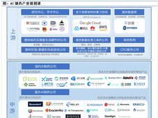 AI+制药行业潜力巨大，产业链相关公司梳理（名单）