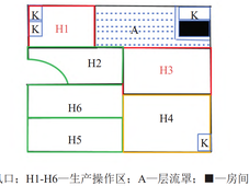无菌药品生产环境监测性能确认的研究及应用