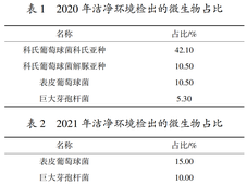 药企环境菌库在实际工作中的应用