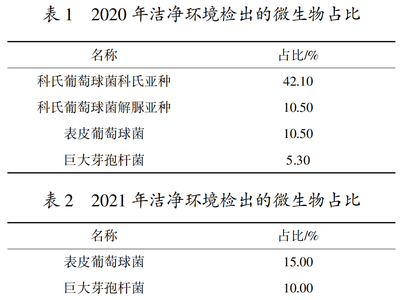 药企环境菌库在实际工作中的应用