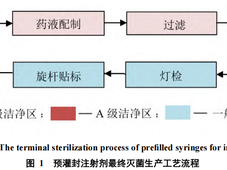 预灌封注射剂生产工艺管理要点概述