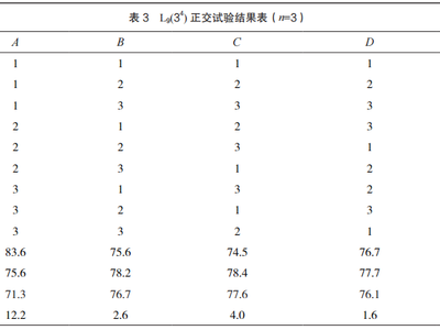中药复方提取物精制项目的工艺改进