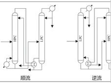 多效精馏工艺模拟研究