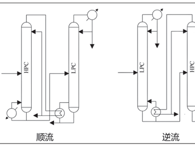 多效精馏工艺模拟研究