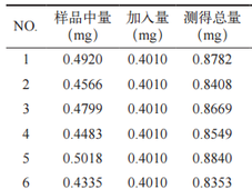 HPLC-ELSD 法测定九味沉香胶囊中黄芪甲苷的含量