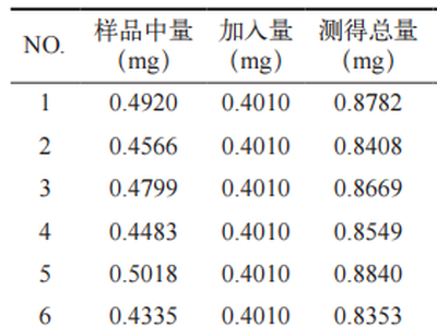 HPLC-ELSD 法测定九味沉香胶囊中黄芪甲苷的含量