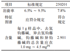基于 AHP- 熵权法优化钩藤（钩藤）配方颗粒提取工艺