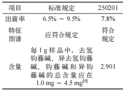 基于 AHP- 熵权法优化钩藤（钩藤）配方颗粒提取工艺