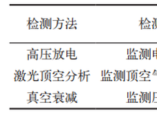 无菌药品在线密封性检测设备 ：核心理念、设计逻辑与技术实现