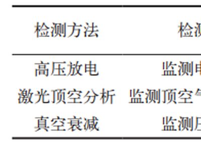 无菌药品在线密封性检测设备 ：核心理念、设计逻辑与技术实现