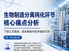 生物制造分离纯化环节核心痛点分析