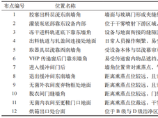 过氧化氢干雾熏蒸在无菌灌装区的应用试验