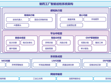 智能巡检系统在生物制药行业的应用