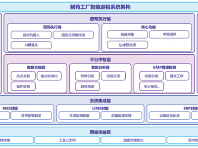 智能巡检系统在生物制药行业的应用