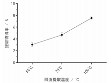基于伤寒沙门菌抑制效果优化益智仁水提取物的制备工艺