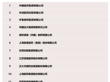 2025年度中国医药工业主营业务收入前100位企业发布！哪家企业上榜？
