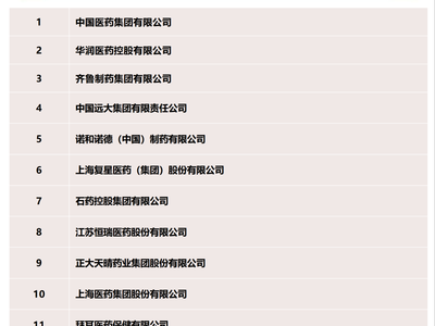 2025年度中国医药工业主营业务收入前100位企业发布！哪家企业上榜？