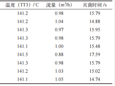 明胶闪蒸杀菌机在牛骨胶囊用明胶生产中的应用
