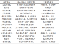 固体制剂生产安全管理要点探讨