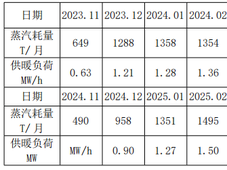 某生物制药企业燃气蒸汽锅炉烟气余热回收改造方案探究