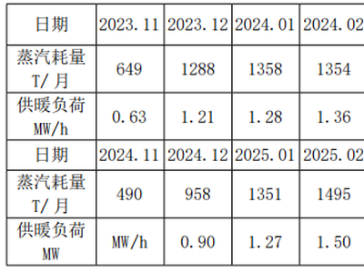 某生物制药企业燃气蒸汽锅炉烟气余热回收改造方案探究