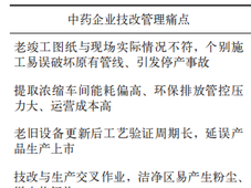 中药制药企业工程技改项目的管理探讨