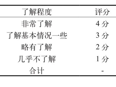 人工智能技术在医药领域应用场景的调研分析（上）