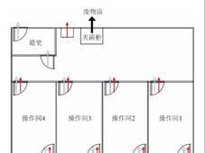 监管指南~CFDI发表细胞药物无菌模拟试验检查要点
