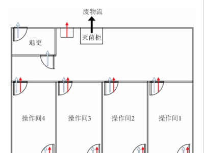 监管指南~CFDI发表细胞药物无菌模拟试验检查要点