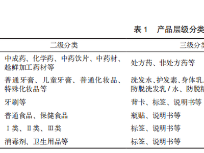 AI 辅助包材合规性检查的运用