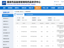国内首仿已报！替尔泊肽专利还剩十年，仿制药大军已经急不可耐？