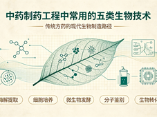 中药制药工程中常用的五类生物技术
