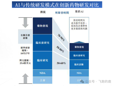 一天吃透一条产业链：AI制药
