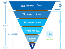 并购价值兑现！东曜药业完成ADC-CDMO 商业化能力升级