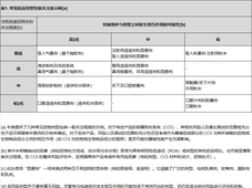 FDA重塑容器密封系统CMC，更新24年前旧规